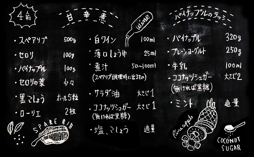 チョークボーイが描く78月のメニュー材料
